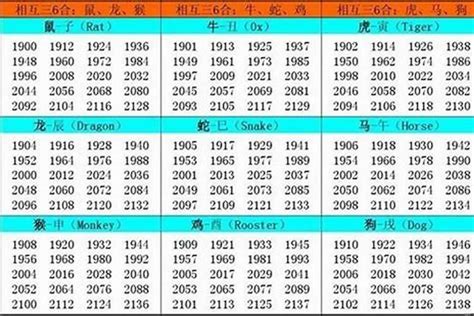 1974 属相|1974年1月出生属什么生肖